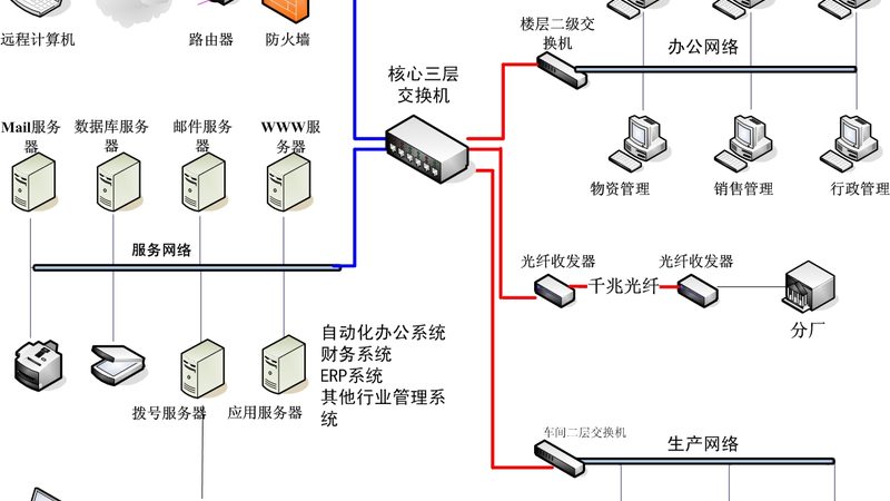 智慧病房交互终端：从按键面板到智能交互的演进逻辑