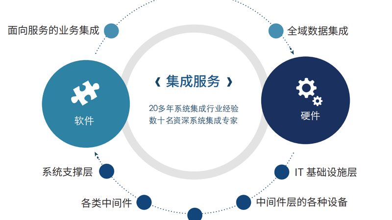 楼宇网关接线方式全解析：从原理到实践