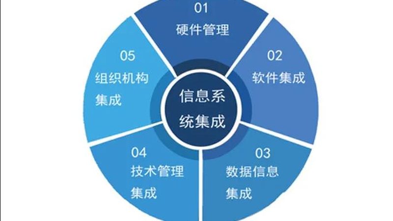 系统集成设备参数：如何影响总价**