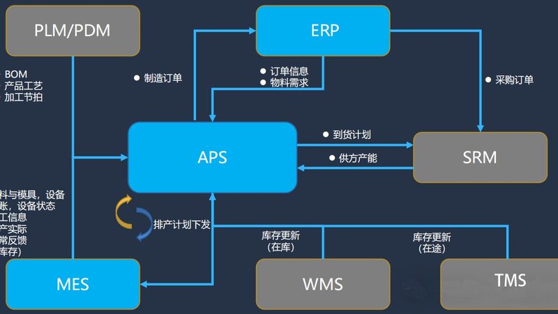 小标题：项目成本控制的必要性