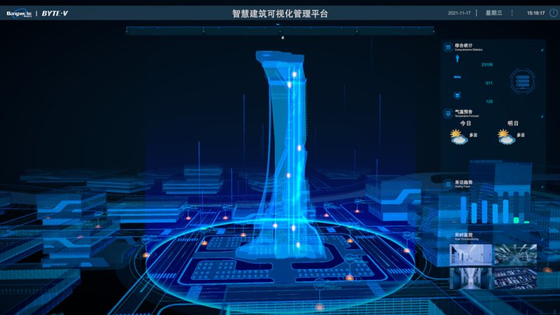 社区智慧化改造，软件定制步骤全解析